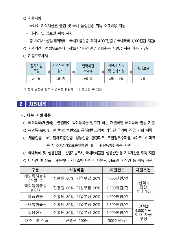 2022년 시흥창업센터 지식재산권_인증지원사업 공고_2.png