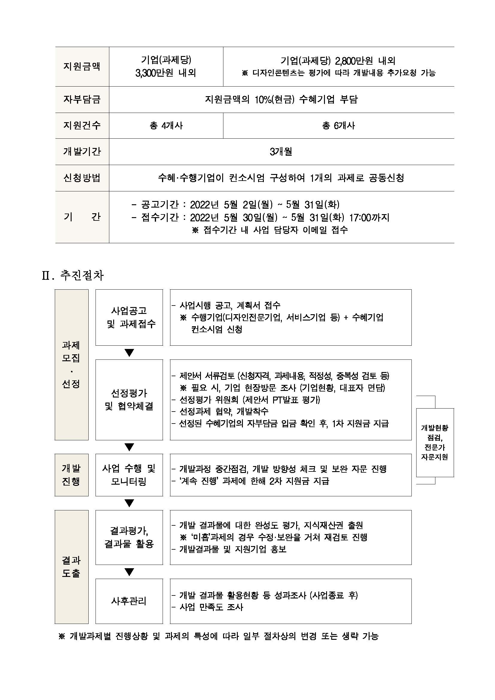선도상품개발지원_페이지_2.jpg