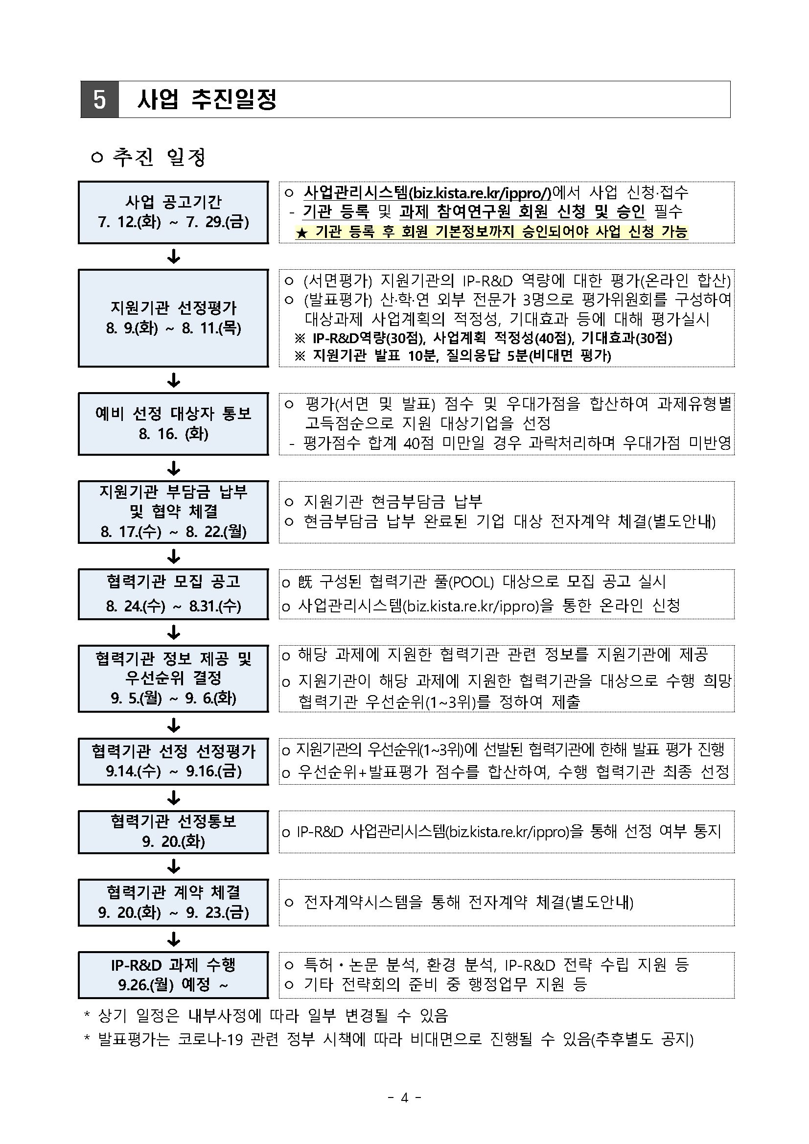 2022년 반도체 등 국가 전략기술분야 IP-R&D 전략지원사업 시행 계획 공고_페이지_04.png