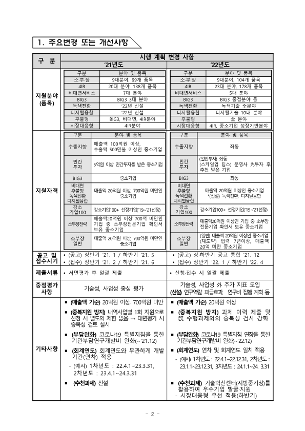 2022년도+중소기업기술혁신개발사업+시행계획+공고_2.png
