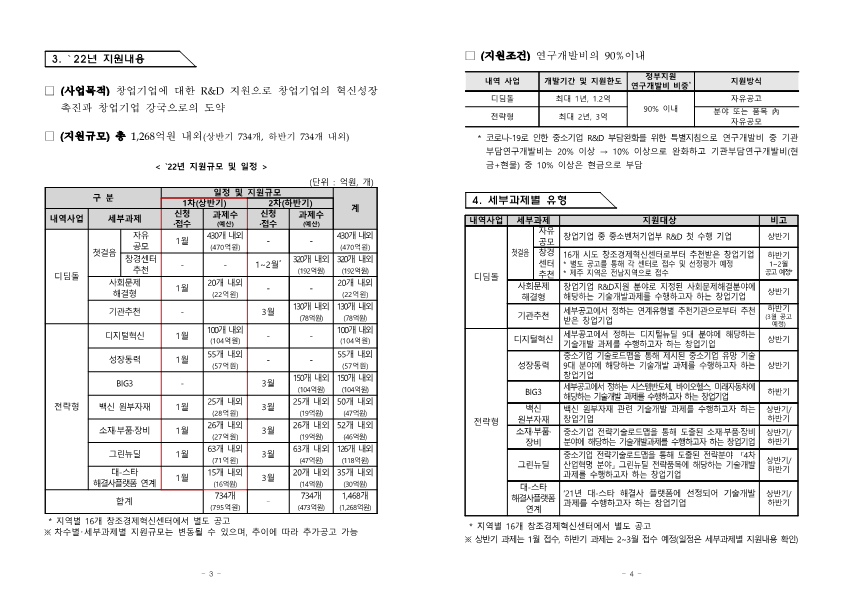 (공고+제2021-656호)+2022년도+창업성장기술개발+1차(상반기)+시행계획+공고_2.png