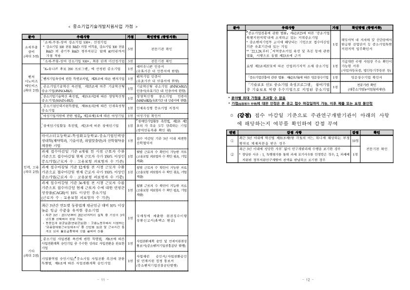 2022년도+사업연계형+기술개발+지원+시행계획+공고_6.png
